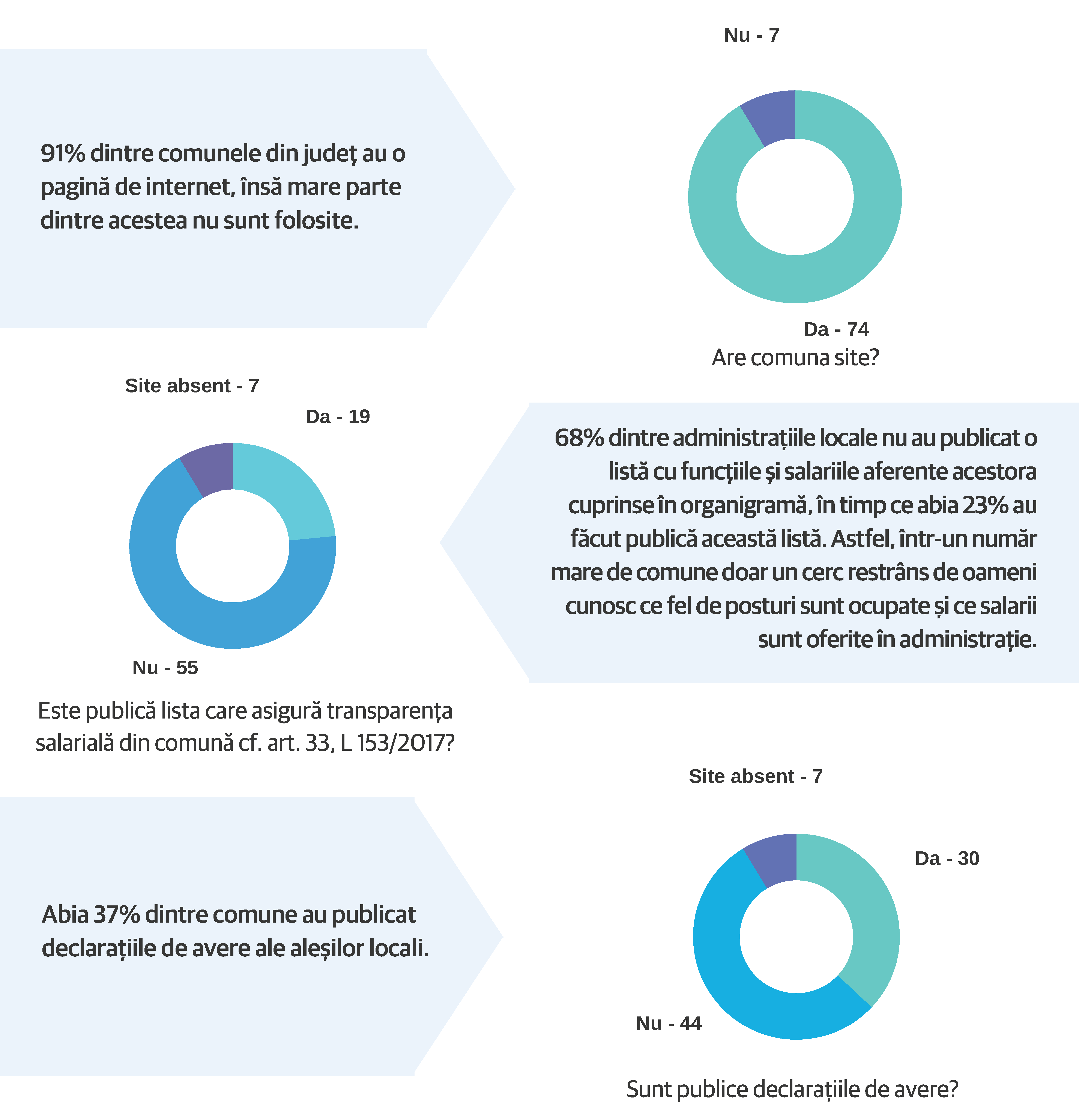 Transparenta-salarizatii-personalului-public-03