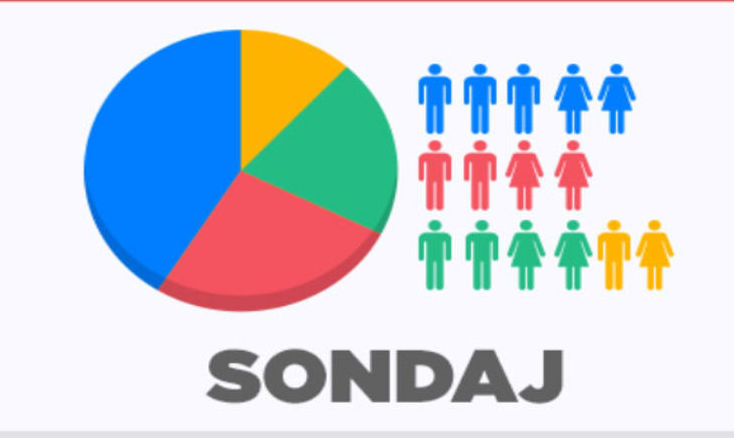 Sondaj