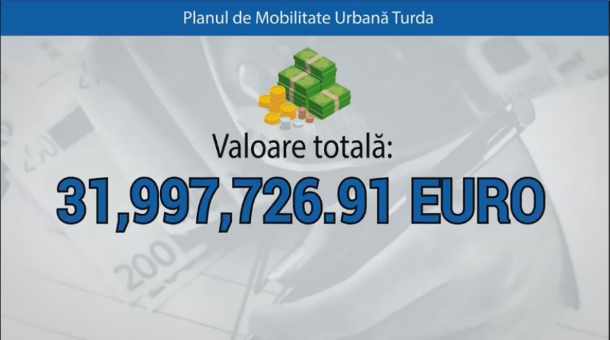 Primăria Turda PREZINTĂ lucrările de infrastructură care vor debuta în acest an