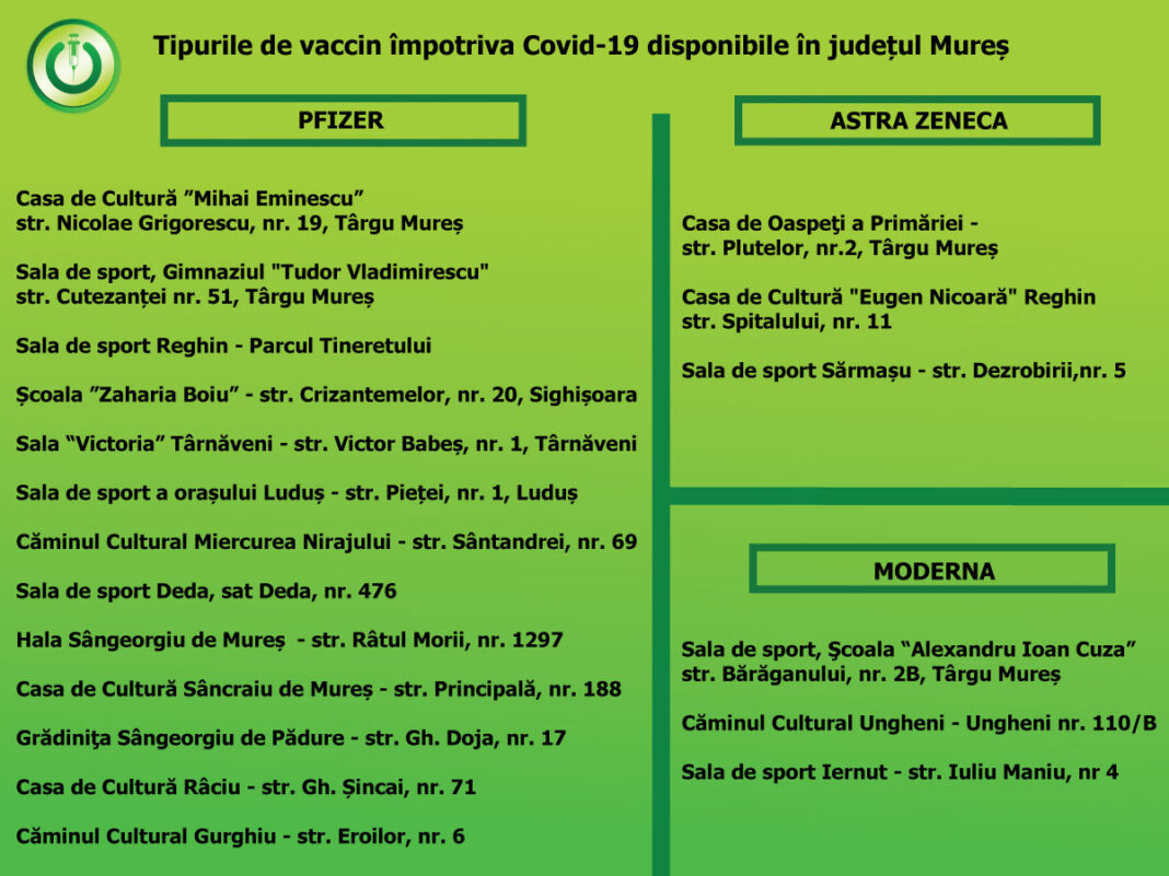 Vaccinare cu Moderna la Ungheni și Iernut