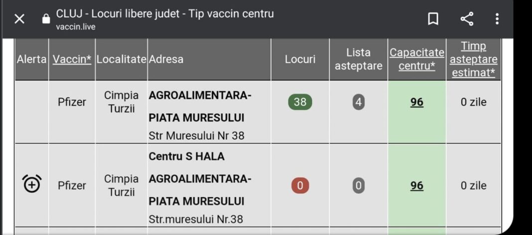 Fără liste de așteptare la Centrul de Vaccinare Câmpia Turzii