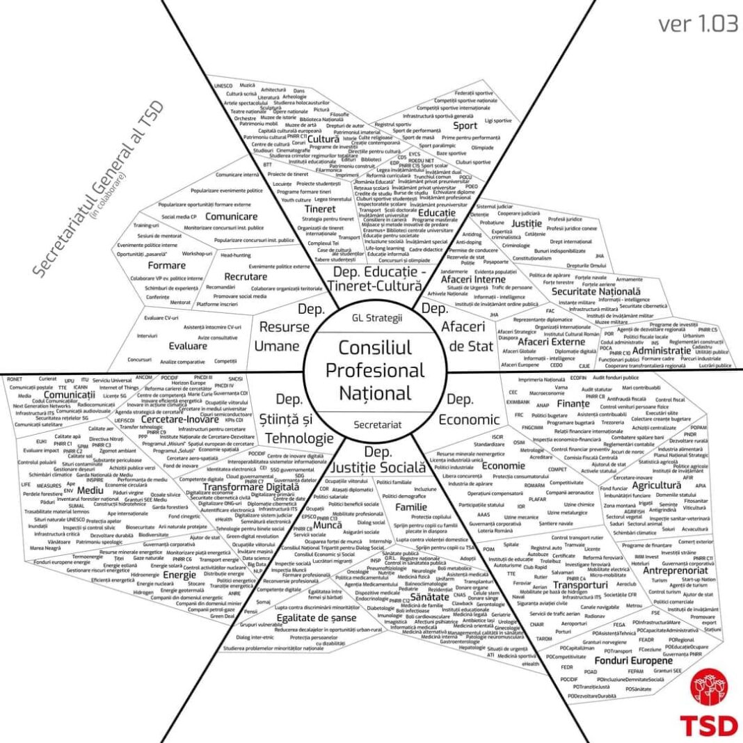 TSD Cluj: Iată structura consiliului! Înscrierile sunt acum deschise!