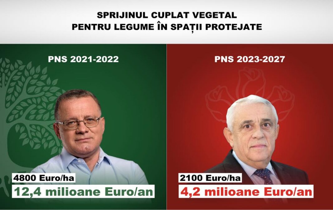 Adrian Oros: Legumicultorii români loviți letal de noul Program Național Strategic Adrian Oros: Legumicultorii români loviți letal de noul Program Național Strategic