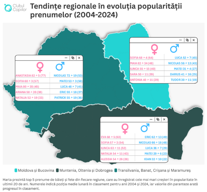 Tendințe regionale în evoluția popularității prenumelor (2004-2024)